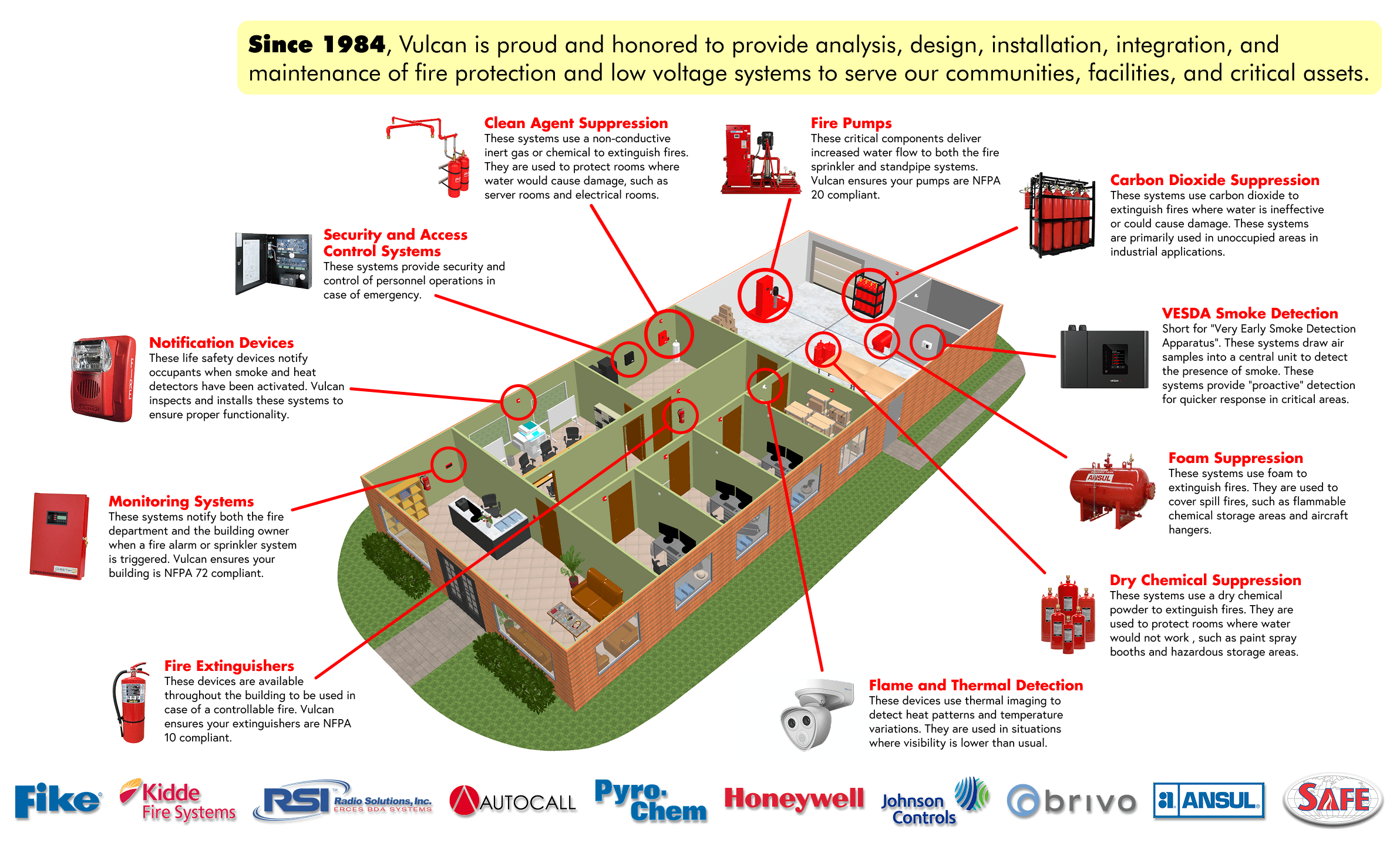 Vulcan Fire Systems
